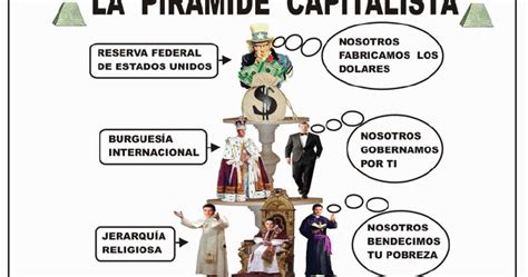 Tipos Y CaracterÍsticas Del Sistema Capitalista ~ Territorio Sociedad Y Cultura