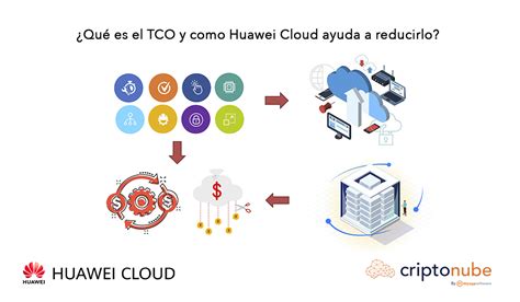 Qu Es El Tco Y Como Huawei Cloud Ayuda A Reducirlo Criptonube