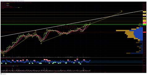 BITFINEX ETHUSD Chart Image By LisaNEdwards TradingView