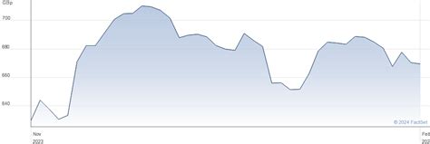 Interactive Share Charts For Hanetf Icav Copp Sprott Copper Miners Esg Screened Ucits Etf Acc