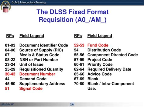 Ppt Defense Logistics Management System Dlms Introductory Training Powerpoint Presentation