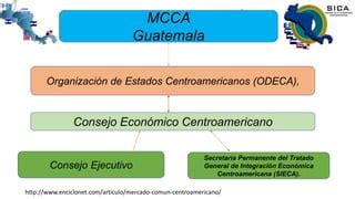 MERCADO COMÚN CENTRO AMERICANO MCCA PPT Descarga Gratuita