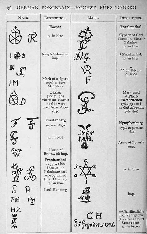 11 Pottery Marks German Porcelain Ideas Pottery Marks Pottery