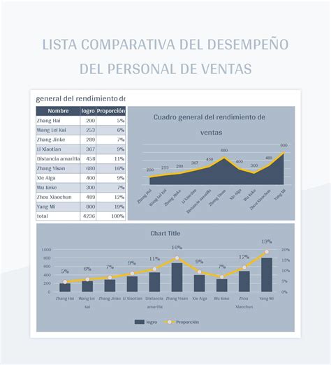 Plantilla De Excel Lista Comparativa Del Desempe O Del Personal De