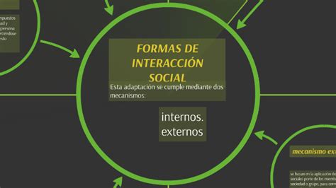 FORMAS DE INTERACCIÓN SOCIAL by yeny De Marco on Prezi