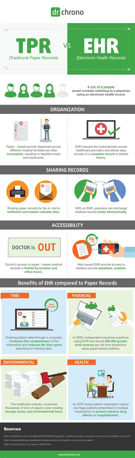 Paper Vs Electronic Medical Records Blogpaper Vs