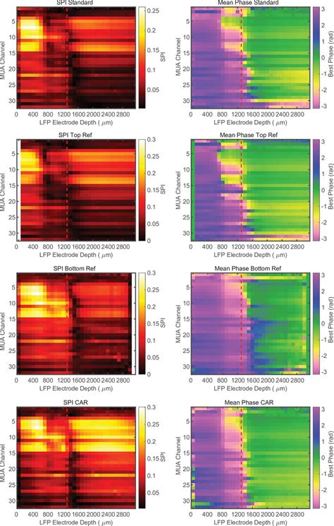 Figures And Data In Spike Phase Coupling Patterns Reveal Laminar