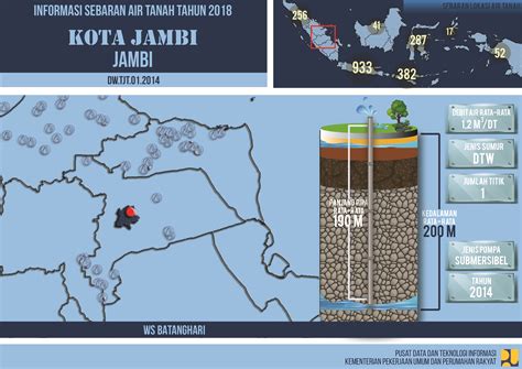 Jambi, Jambi City, Jambi, Indonesia Sunrise Sunset Times