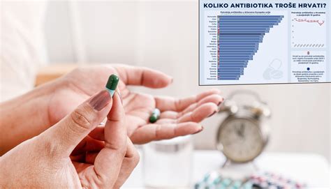 Galerija slika Potrošnja antibiotika u EU Evo koje mjesto su zauzeli