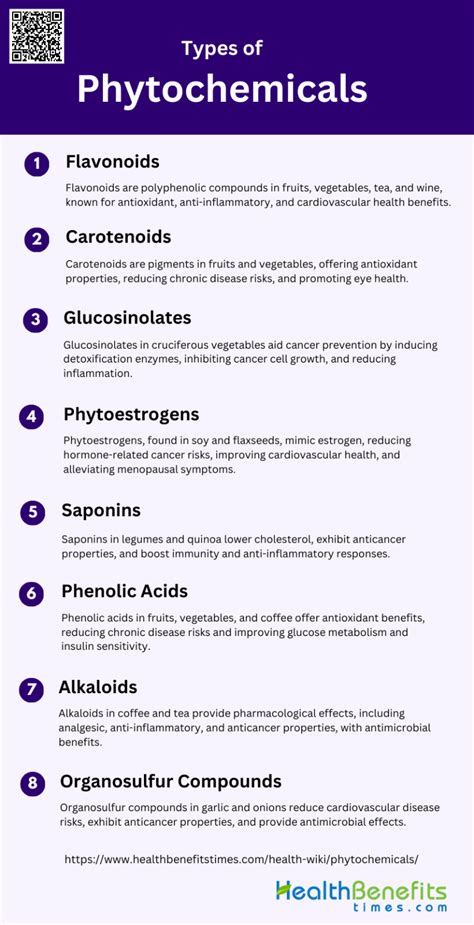 What is Phytochemicals? - Health Benefits