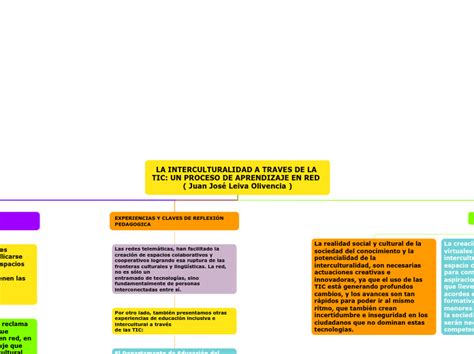 LA INTERCULTURALIDAD A TRAVES DE LA TIC U Mind Map