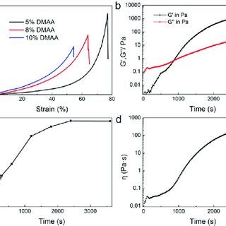 A EPR Spectrum Of The Solution Of CuO GOx Glucose B EPR Spectrum