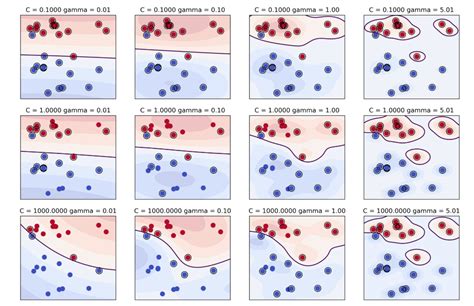 Support Vector Machines Applied Machine Learning In Python