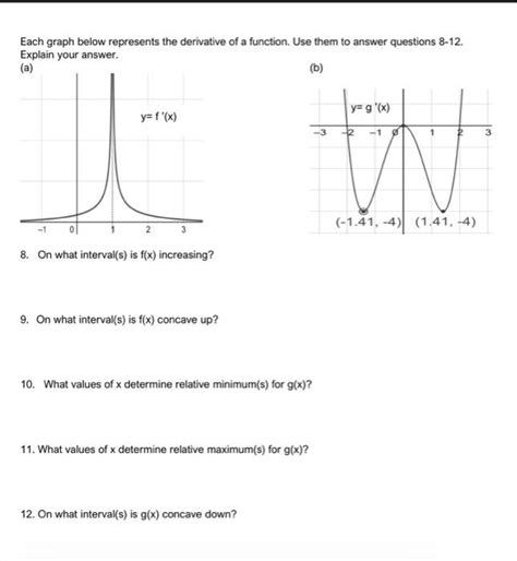 Solved Each Graph Below Represents The Derivative Of A