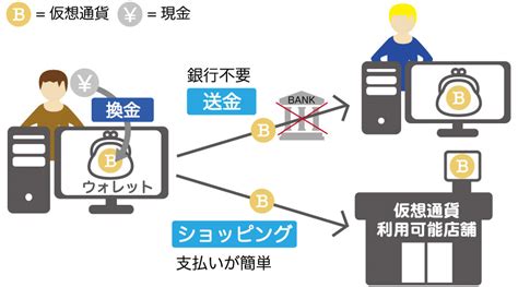 仮想通貨暗号通貨とは？