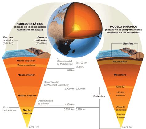 Litósfera ¿qué Es Capas Composición E Importancia