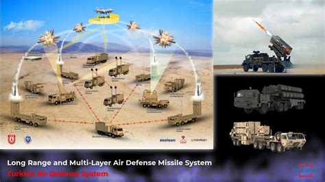 Cereal Emptiness Experiment Long Range Air Defence System Bull Dismiss Oral