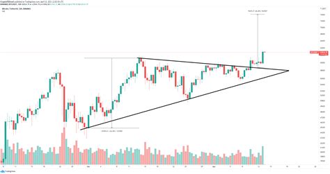 Xrp All Time High Aud Xrp Aud Liquidity Index Makes A New All Time