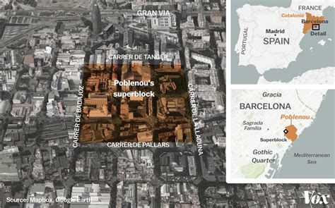 Barcelona Spain Urban Planning What The City Learned From The First