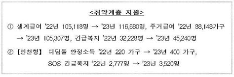 인천시 내년도 예산 역대 최대 규모인 14조로 편성초일류도시 도약에 집중 네이트 뉴스