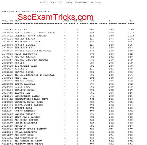 SscExamTricks UPSC Civil Services Final Result 2016 17 UPSC IAS