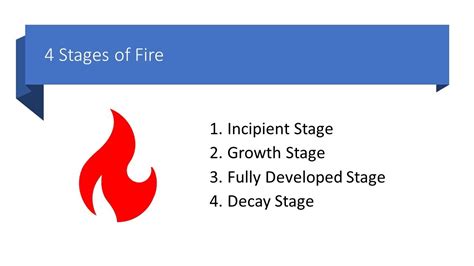 4 Stages Of Fire Youtube