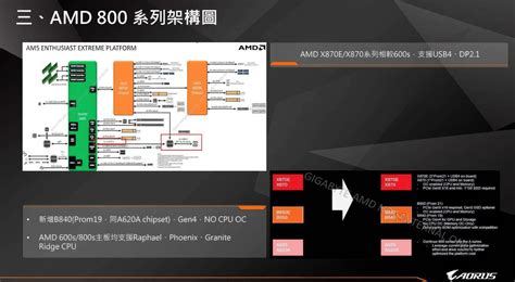 Welcome To Vmodtech Amd X