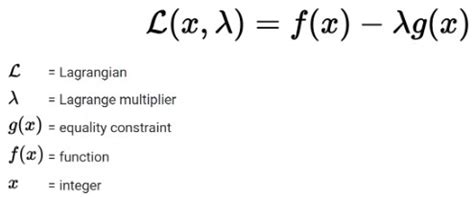 Lagrange Multiplier Calculator