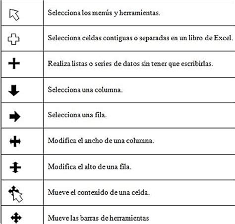 Formas Y Funciones Del Puntero En Excel Recursos Excel