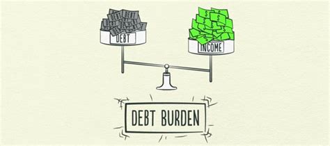 Calculate Your Debt Burden Ratio Mymoneysouq Financial Blog