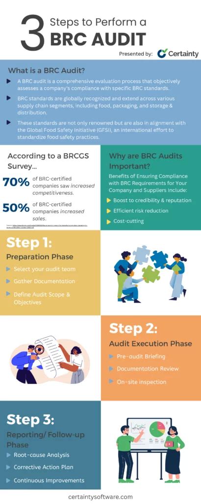 What Is A BRC Audit How To Perform One Successfully