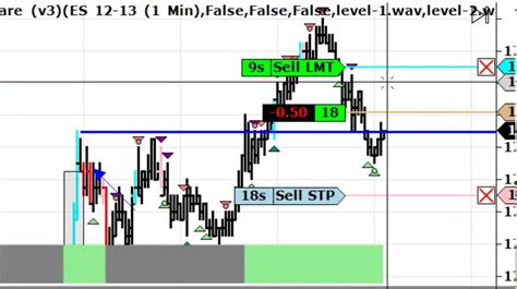 Day Trade Live Trade Video Emini SP 500 Oct 16 2013