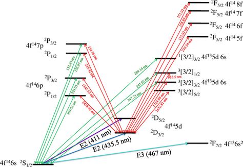 Energy Level Diagram Of Yb All The Clock Transitions And Low Lying