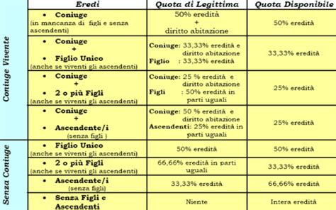 Successione Legittima E Testamento Cosa Dice La Legge Parmapress