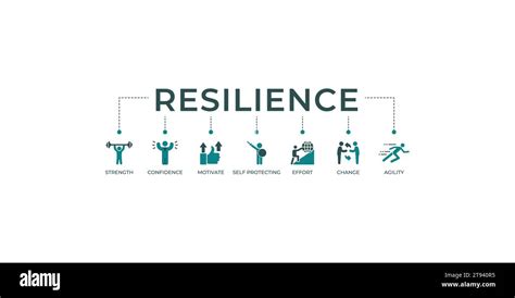 Resilience Banner Web Icon Vector Illustration Concept For Successfully