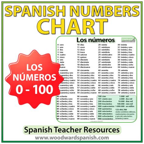 Spanish Numbers Chart Woodward Spanish