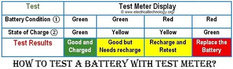 How To Test A Battery Using Test Meter