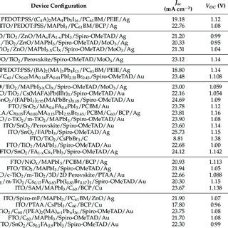 Kpfm Measurements For Pristine Perovskite And Fapbi Perovskite