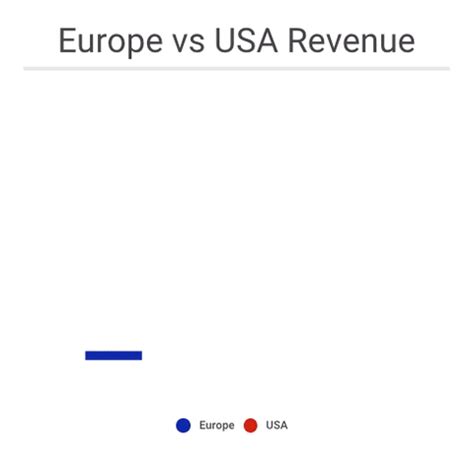 Interactive Data Visualizations How To Engage And Inform With Infogram