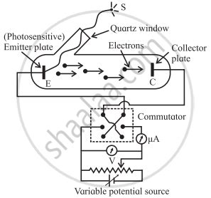 With The Help Of A Circuit Diagram Describe The Experiment To Study The