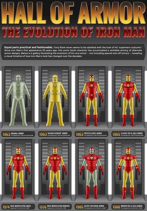 A Evolu O Hist Rica Da Armadura Do Homem De Ferro Infogr Fico Perfeito