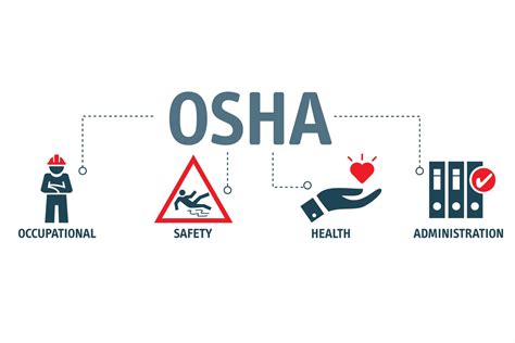 What Is An Osha Card Learn About The Osha Dol Card Ph