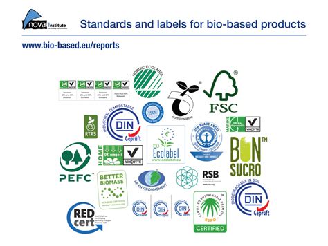 Placing Your Bio Based Material On The Market Standardisation Activities And Labels In Europe