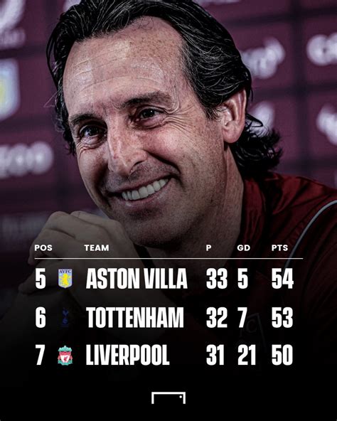 GOAL On Twitter Aston Villa Were 15th When Unai Emery Took Over