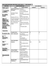 Care Plan R A Doc Clinical Nursing Process Form Seattle