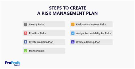 The Ultimate Quick Guide To Building A Risk Management Plan