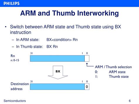 Ppt Arm7tdmi S Cpu Powerpoint Presentation Free Download Id3299847