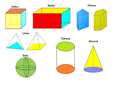 Detail Macam Macam Bangun Ruang Dan Gambarnya Koleksi Nomer 26