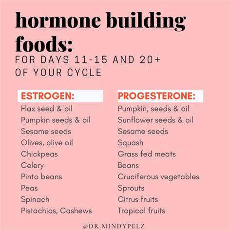 Hormone Building Foods | Hormone nutrition, Healthy hormones, Health ...