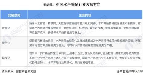 2024年中国水产养殖行业市场现状及发展趋势分析 行业发展智能化、绿色化、规模化研究报告 前瞻产业研究院